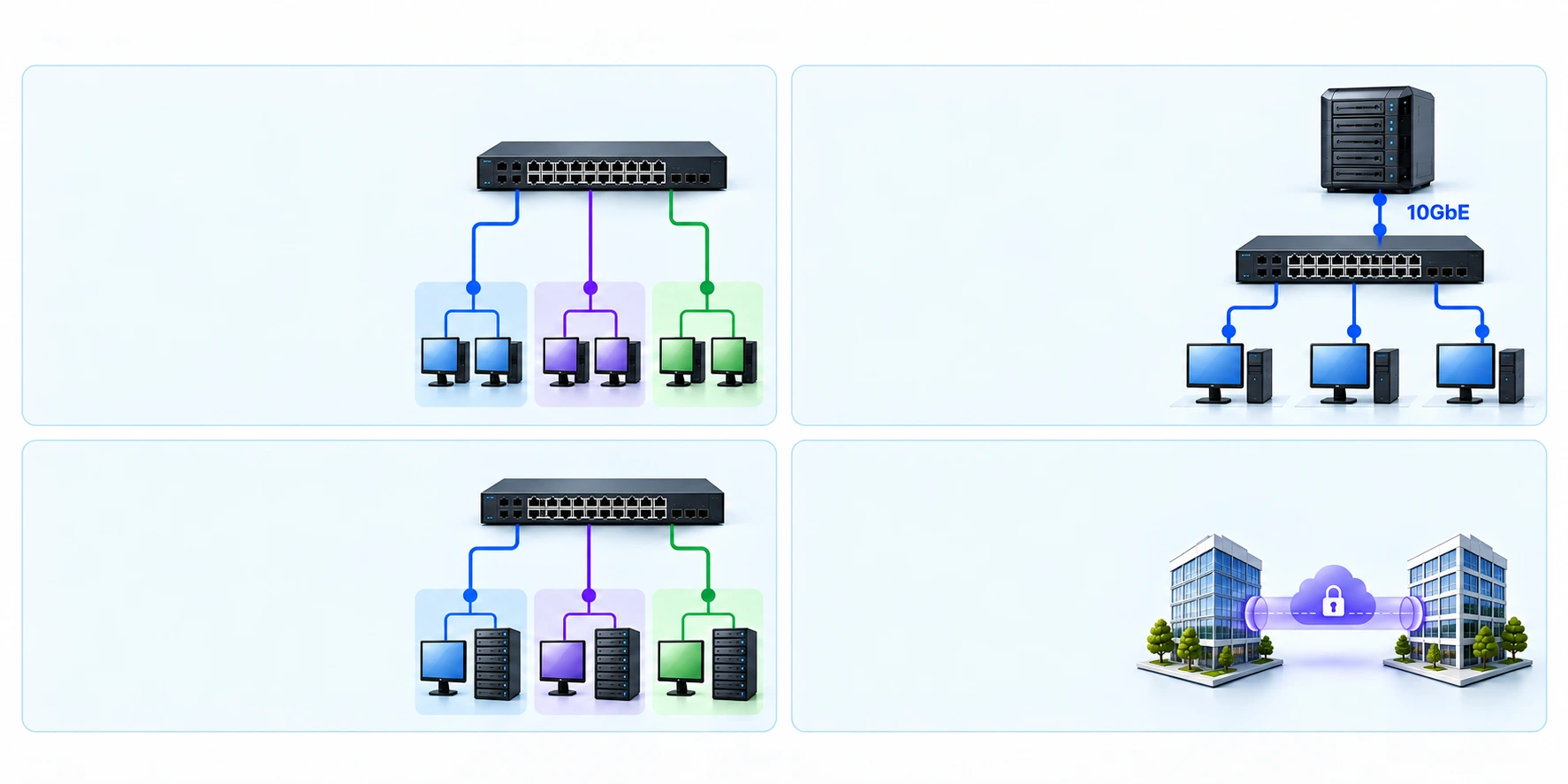 VLAN・10ギガ・L3・拠点間VPNの接続構成の説明図