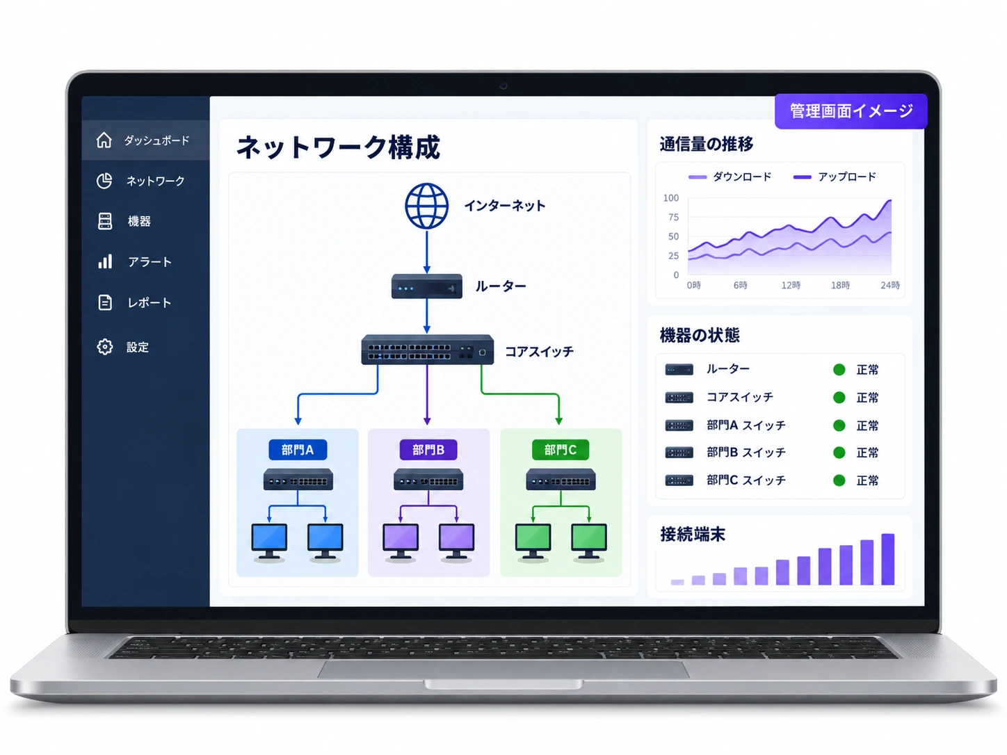 接続構成・通信量・機器の状態を一覧する管理画面の説明イメージ