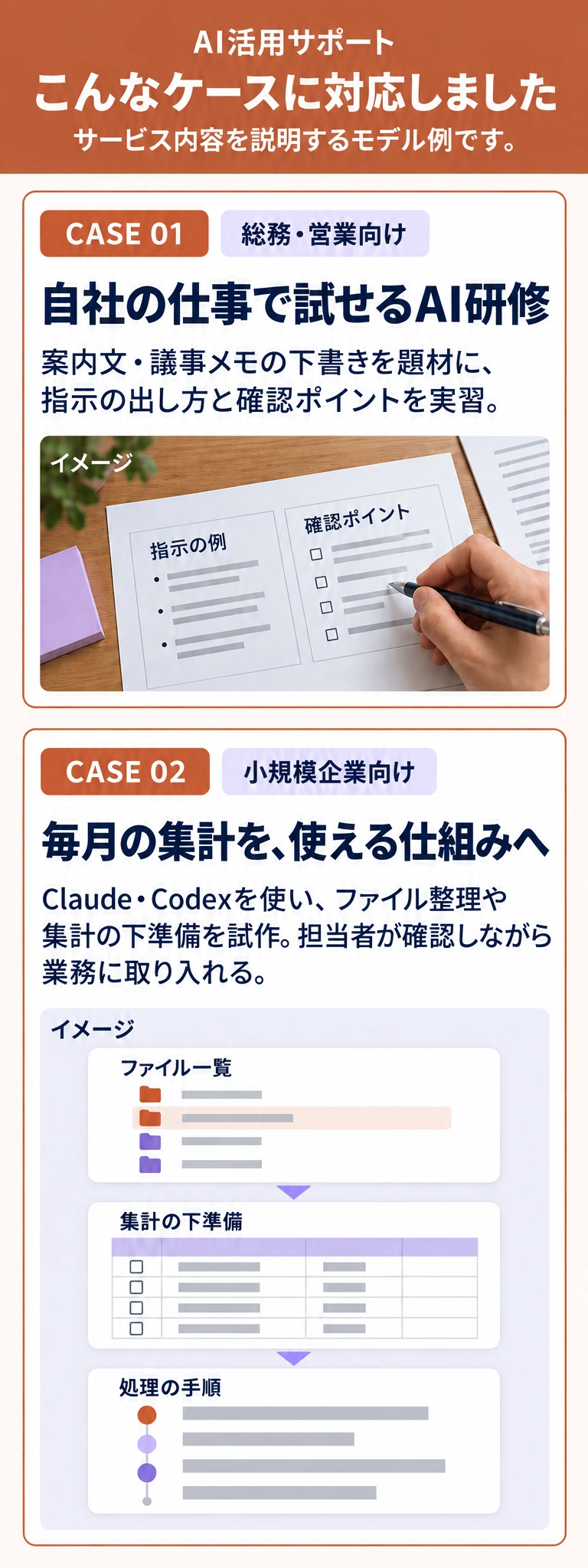 対応内容のイメージ