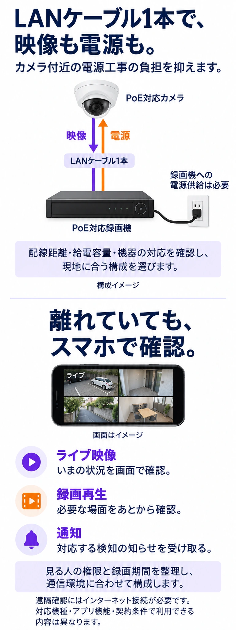 LANケーブル1本で、映像も電源も。 カメラ付近の電源工事の負担を抑えます。