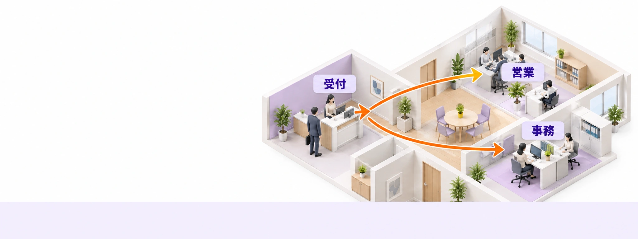 受付から営業・事務へ電話を取り次ぐイメージ