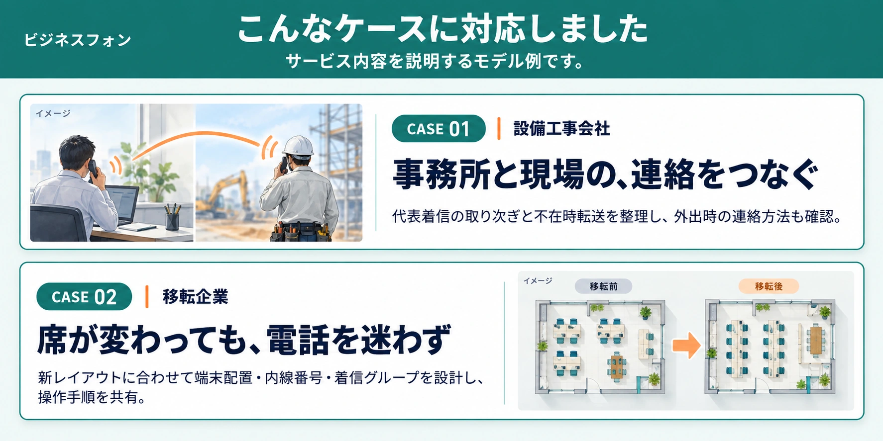 対応内容のイメージ