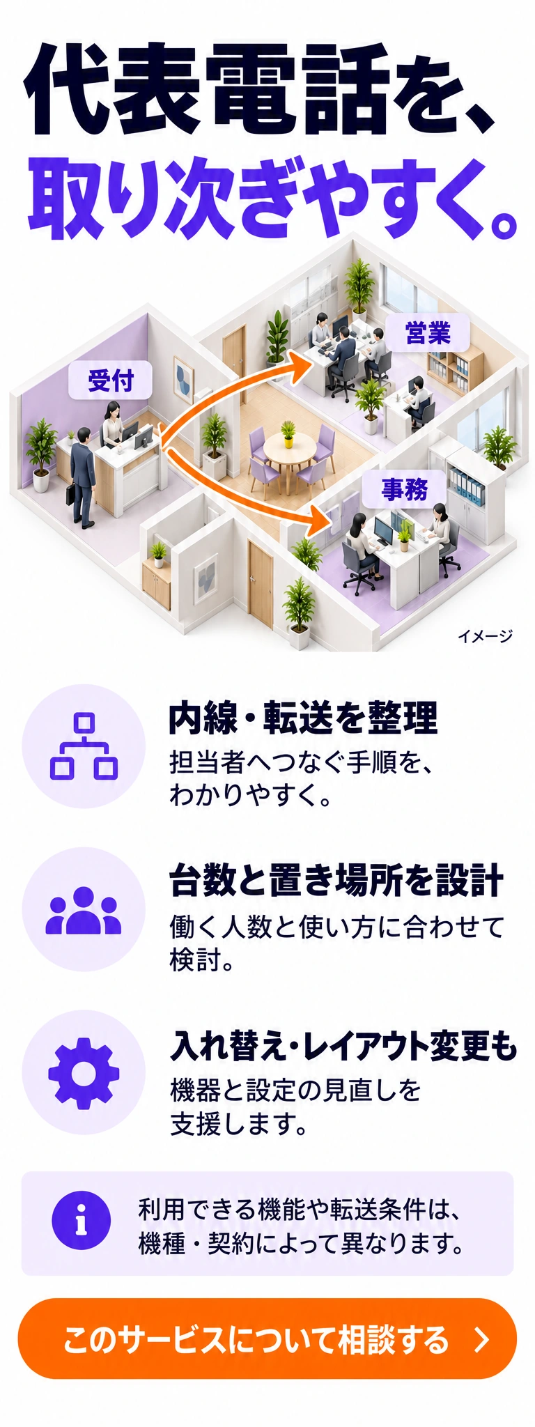 受付から営業・事務へ電話を取り次ぐイメージ