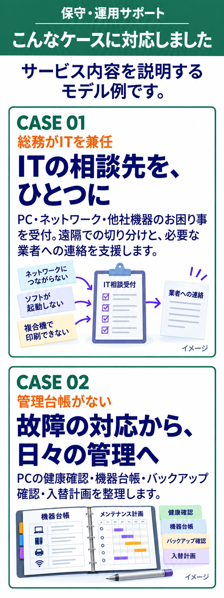 対応内容のイメージ