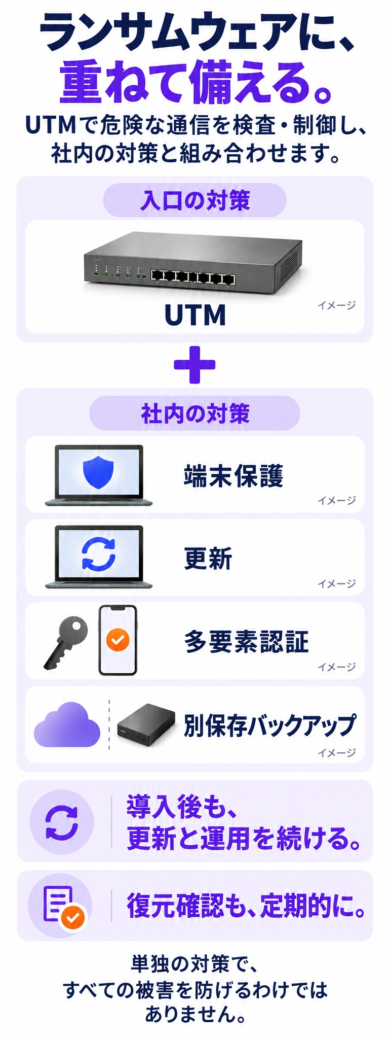 ランサムウェアに、重ねて備える。 UTMで危険な通信を検査・制御し、社内の対策と組み合わせます。