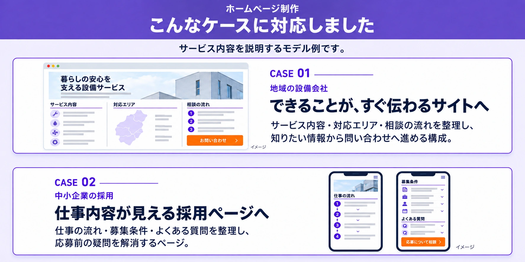 対応内容のイメージ