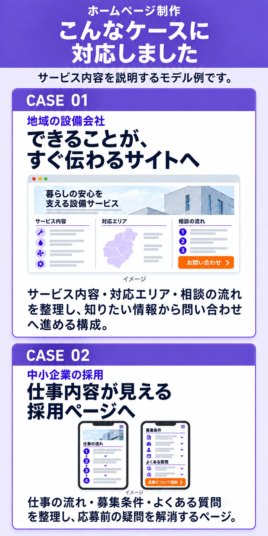 対応内容のイメージ