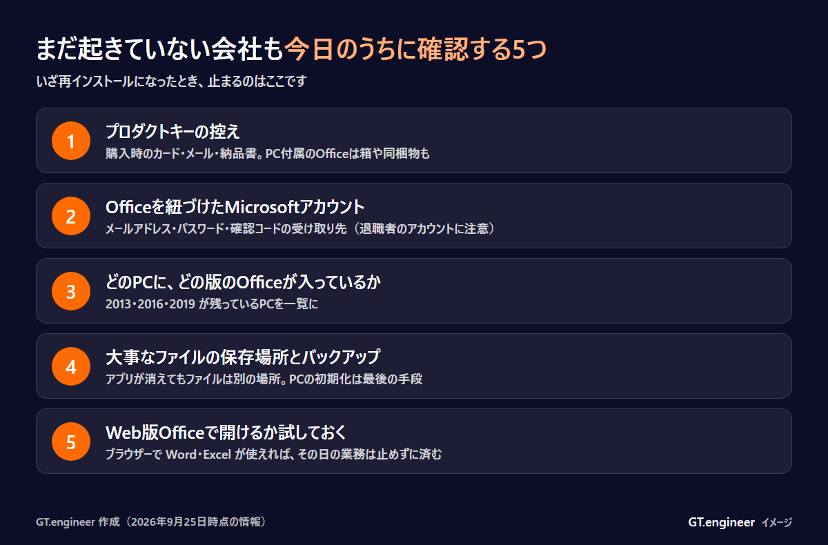 まだ起きていない会社が確認する5つ：プロダクトキー、Microsoftアカウント、PCごとのOfficeの版、ファイルの保存場所、Web版Office