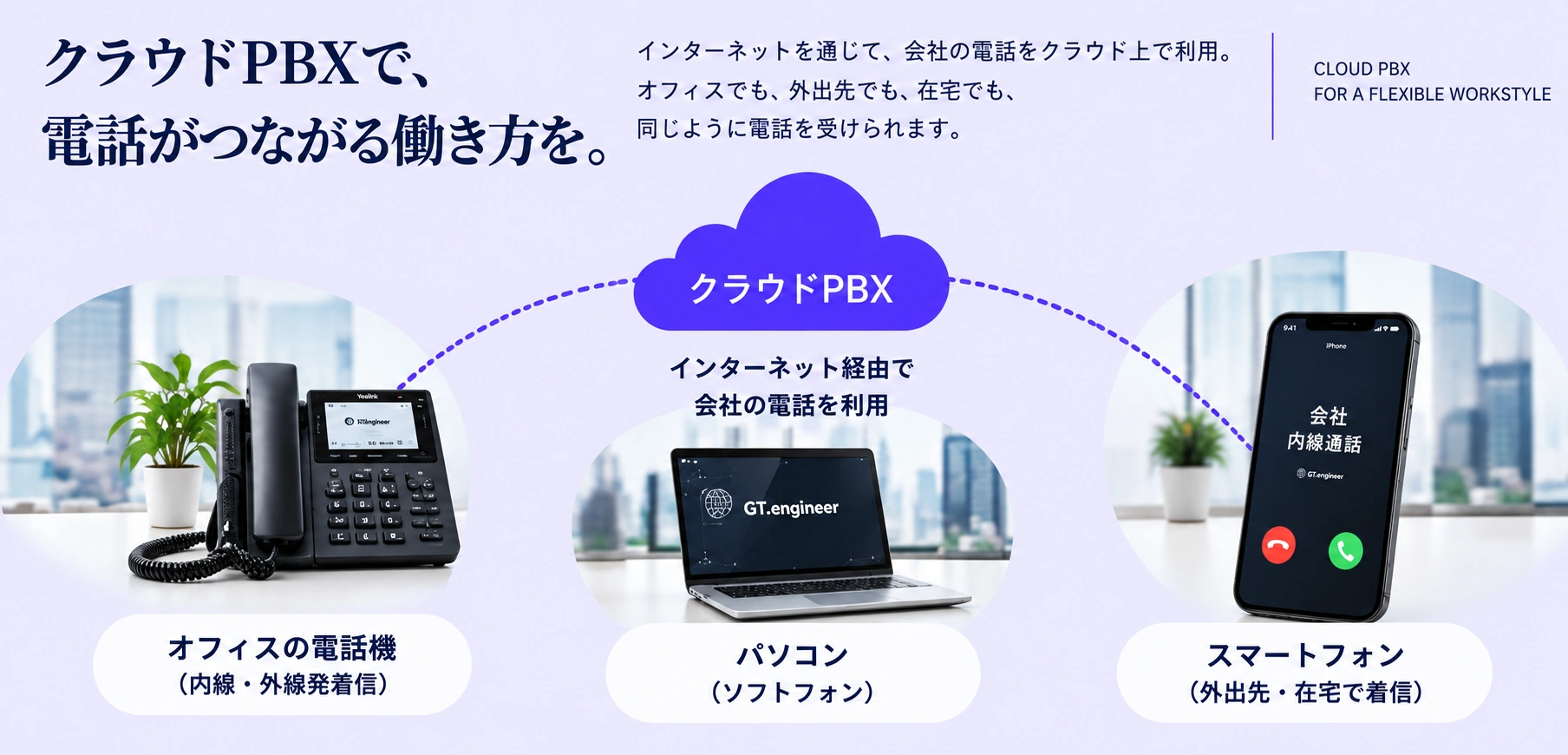 クラウドPBXで、電話がつながる働き方を。インターネットを通じて会社の電話を利用し、オフィスの電話機で内線・外線発着信、パソコンでソフトフォン、スマートフォンで外出先・在宅の着信ができます。インターネット接続・対応端末・契約に応じた設定が必要です。